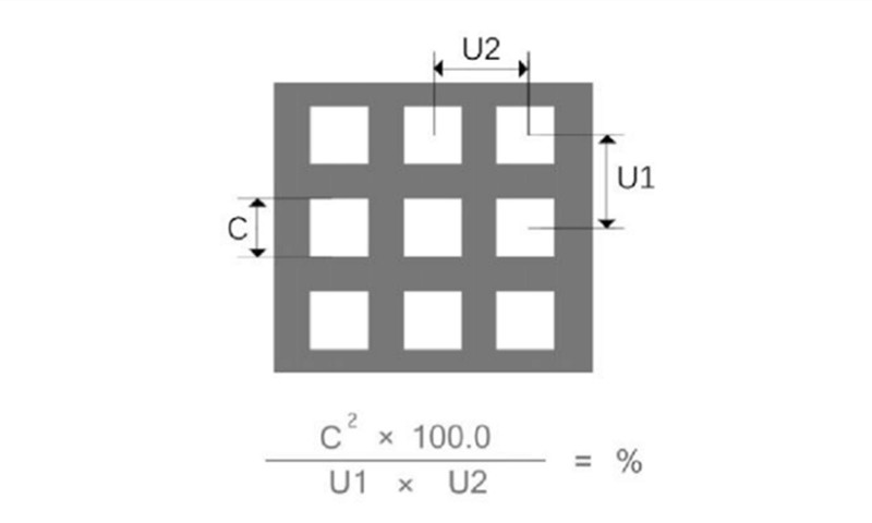 直排 方孔沖孔板開(kāi)孔率計(jì)算公式及示意圖