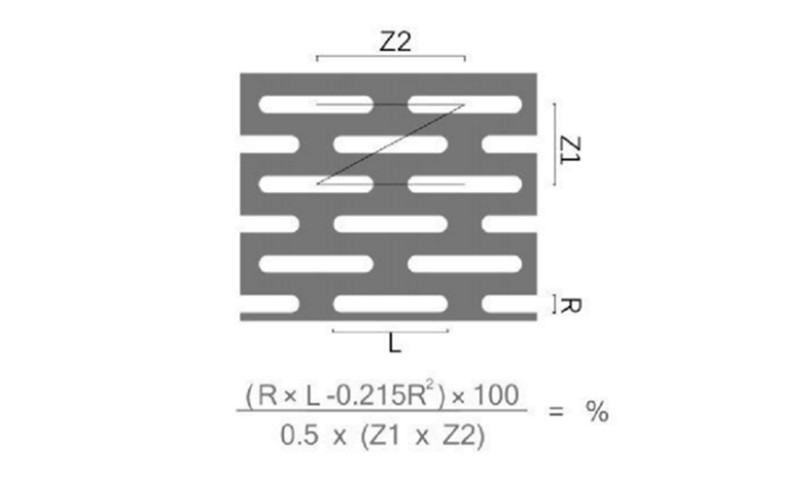 Z型錯(cuò)排 長(zhǎng)圓孔沖孔板開(kāi)孔率計(jì)算公式及示意圖